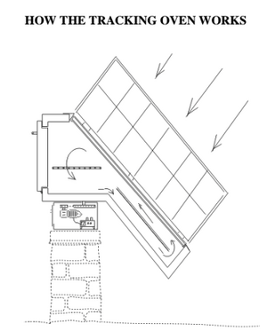 Nichols Tracking Solar Cooker diagram, 7-27-15