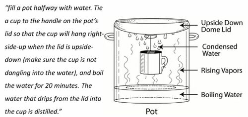 Simple Distiller-SmartlivingshopperDOTcom