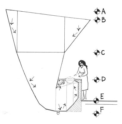 Nonimaging fixed reflector scoop section-2010