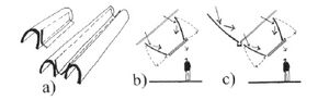 Fixed Nonimaging CPC-type Troughs, Joel Goodman, 1-8-13 