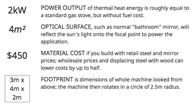 GoSol Solar Concentrator features llist, 8-6-15