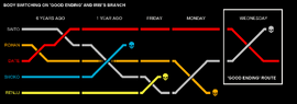 Body-swapping chart Branch B.png