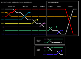 Body-swapping chart Branch A.png