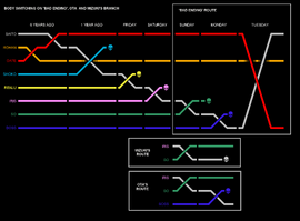 Body-swapping chart Branch A