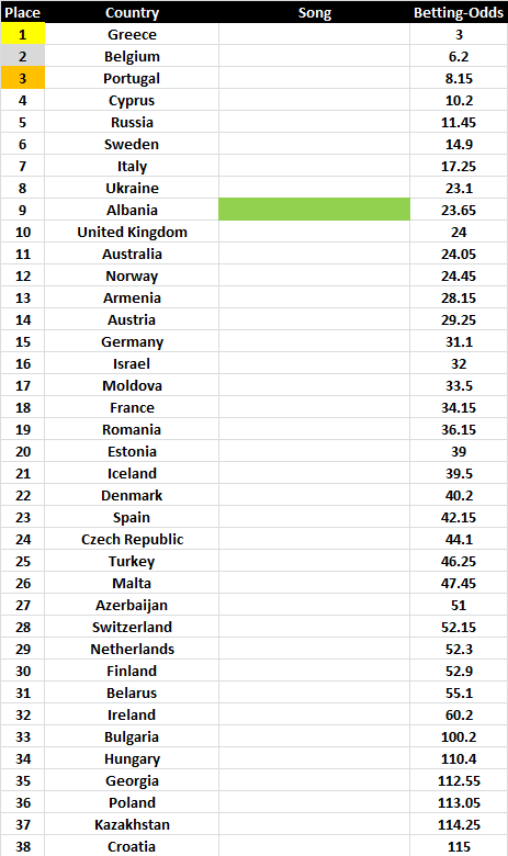 Eurovision My Grand Final Full Show Song Contest Wiki Fandom