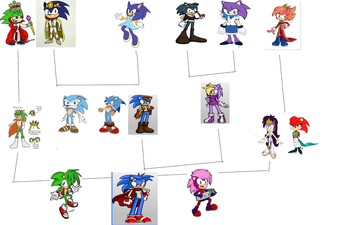 Sonic's Familly | Sonic Fan Crossover Wiki | Fandom