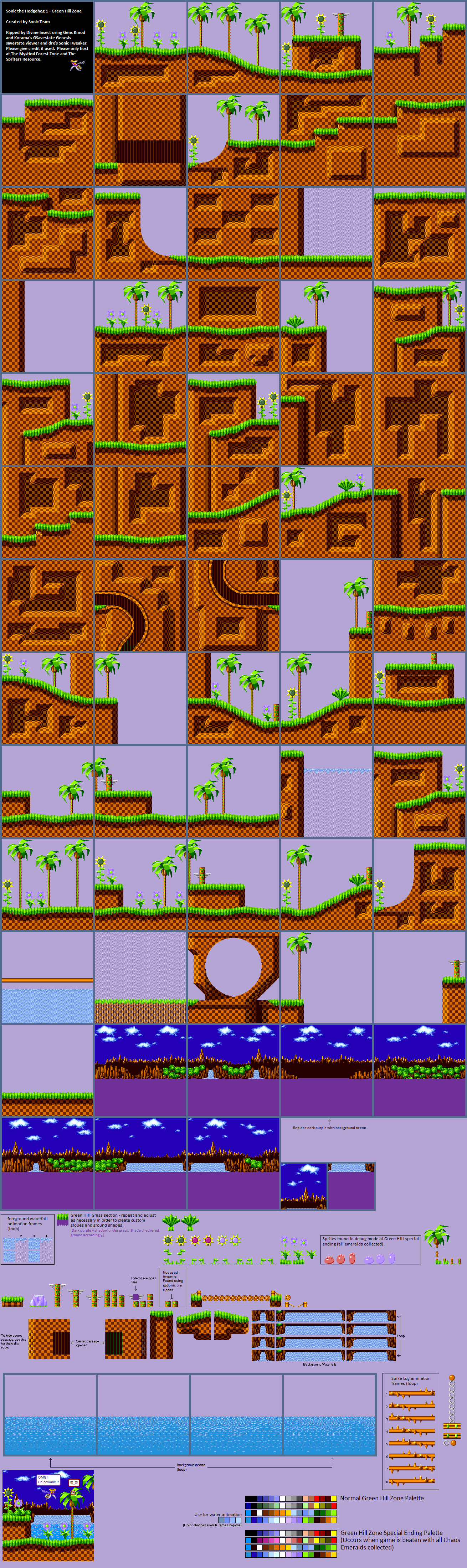 Green Hill Zone, Map of the Sonic the Hedgehog video game universe Wiki