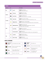 STH Encylo-speed-ia - pg 101