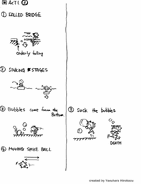 First set of notes to Zone 1, Act 1, page 3.