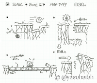 Spikes of the Green Hill Zone.