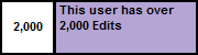 Userbox-2,000 Edits.png (871 bytes)
