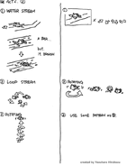 Notes to Zone 1, Act 2, page 2.