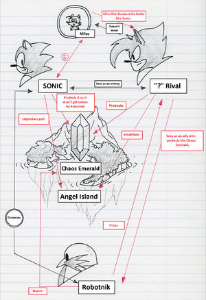  Translations - Sonic the Hedgehog