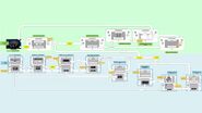 A flowchart showing the shared progress data across Sonic Boom: Rise of Lyric and Sonic Boom: Shattered Crystal on the Wii U and 3DS.