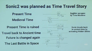 A time travel scheme.