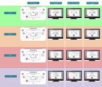 This chart depicts all the controller map options for all the game's modes and supported controllers.