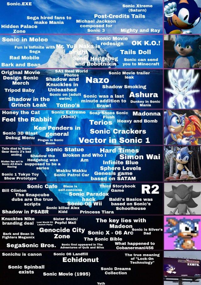 Sonic.EXE has a sequel and its somehow worse Iceberg