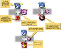 Early concept on button prompts and affordances to communicate how to switch characters and embedding characters statuses.