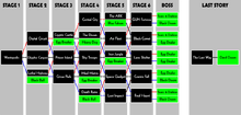 Shadow Stage Map