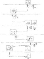 An explanation of the scrapped time-travel system.