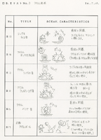 A sheet detailing the scrapped Combine Ring powerup. Taken from Sonic Origins.