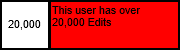 Userbox-20,000 Edits.png (1 KB)