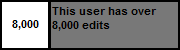 Userbox- 8,000 Edits.png (849 bytes)