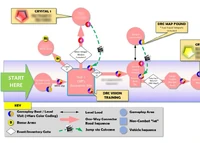 An in-progress snapshot depicting how a user progresses through the game, illustrating a level-by-level breakdown of the core elements.