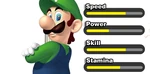 Luigi-Stats