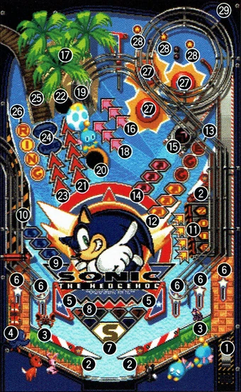 sonic pinball party