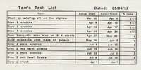 Task list from which Tom Payne worked with.