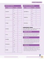 STH Encylo-speed-ia - pg 99