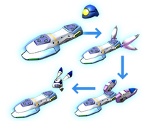 A diagram of the Mag's different transformations caused by its Gear Parts.