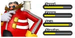 Eggman stats