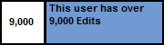 Userbox- 9,000 Edits.png (882 bytes)