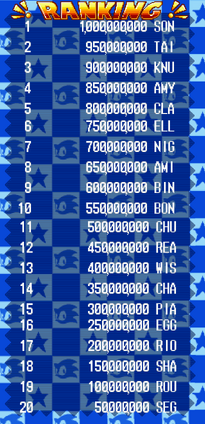 Sonic pinball party rankings