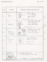 The storyboard for scenes featuring Sonic and Amy. Taken from Sonic Origins.