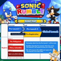 Pre-Launch roadmap