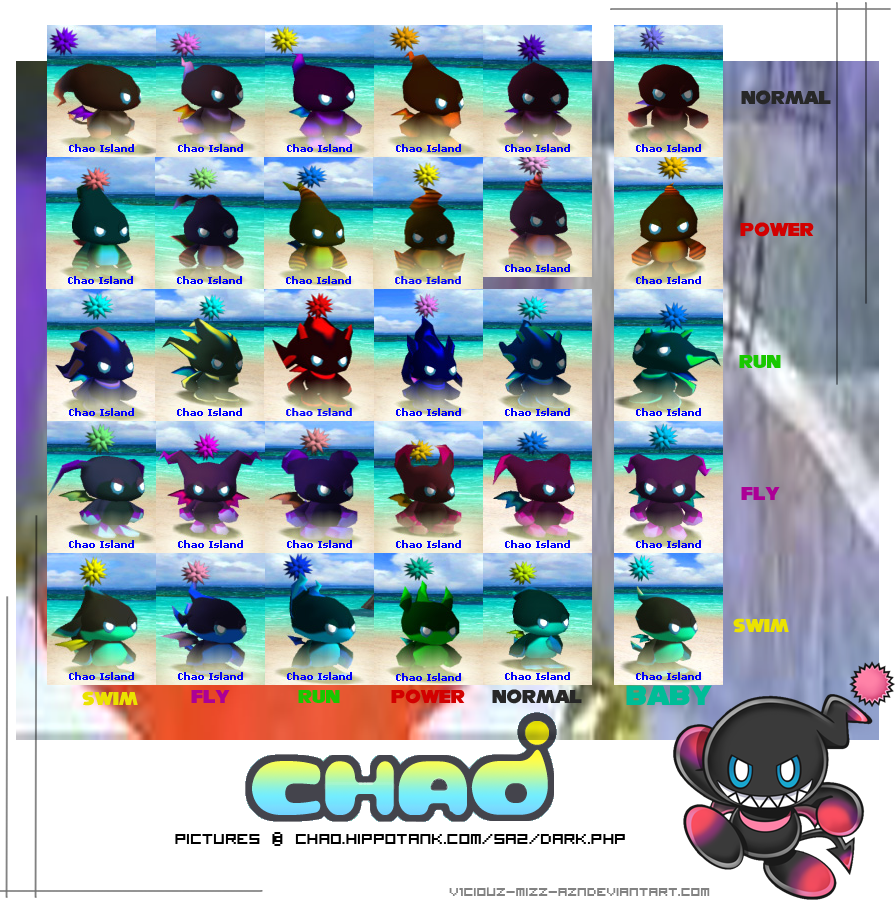 All Character Chao (And How To Get Them in Sonic Adventure 2