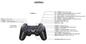 Ps3cntrols