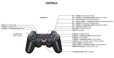 Ps3cntrols