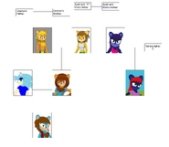 Cyo's family tree