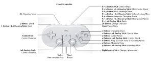 Wiiclassiccontroler controls