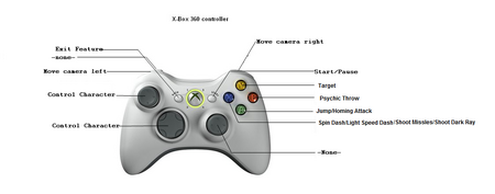 Xbox 360 Controller