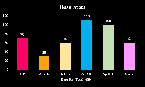Digitando Stats.png