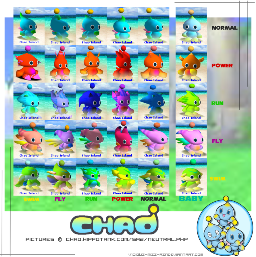 Expressions - Chao Island