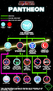 The Rookie Chronicles - Pantheon Chart (by ChaosControl VA)