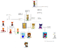 Cyo's family tree as of 2019