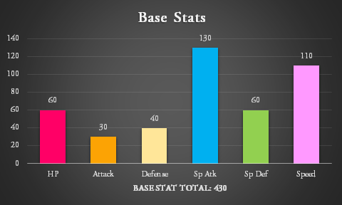 Suzumei Stats PNG.png