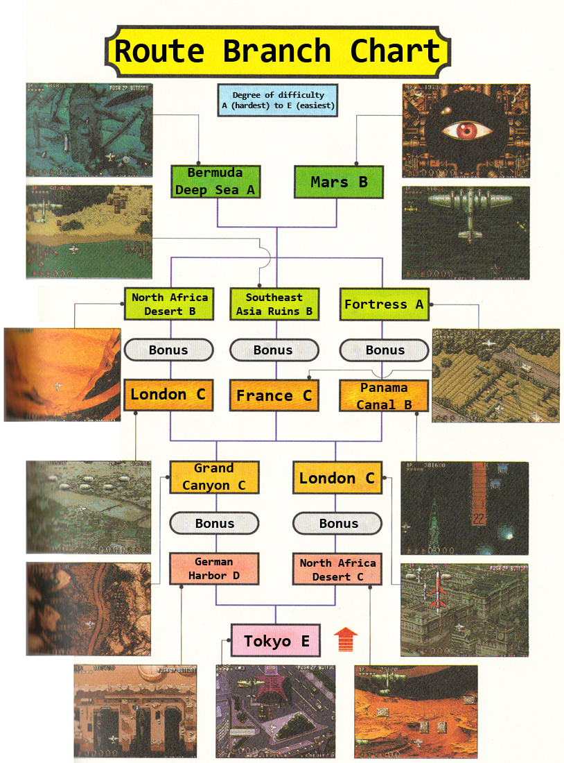 Sonic Wings 3 Sonic Wings Wiki Fandom